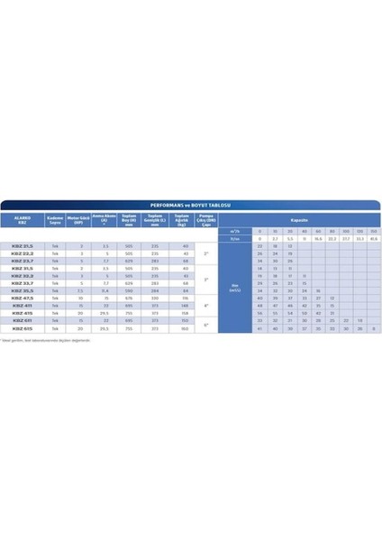 Kbz 21,5 - 2 Hp - 380V Endüstriyel Tip Drenaj Dalgıç Pompa 2\"