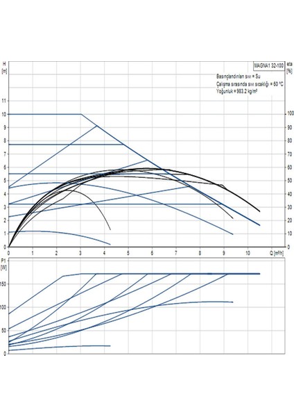 Magna1 32-100(180 Mm) 125-150.000 Kazan Için Frekans Konvertörlü Sirkülasyon Pompası 10MSS 10M³/H fiyatları