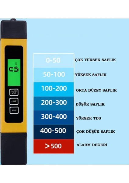 Tds Metre Su Sertliği Ölçüm Cihazı - Kaliteli Su Sertlik Ölçme Aleti