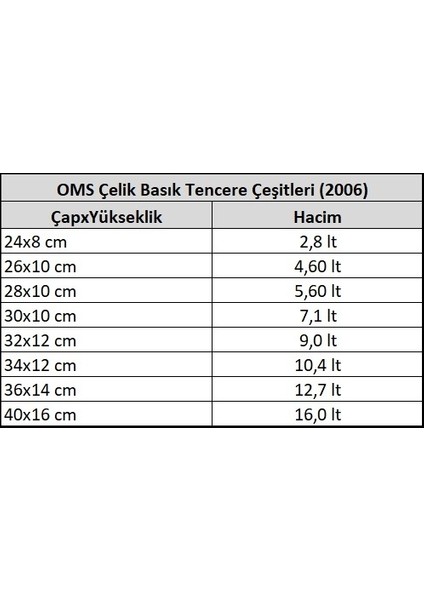 Basık Tencere 34X12CM fiyatları