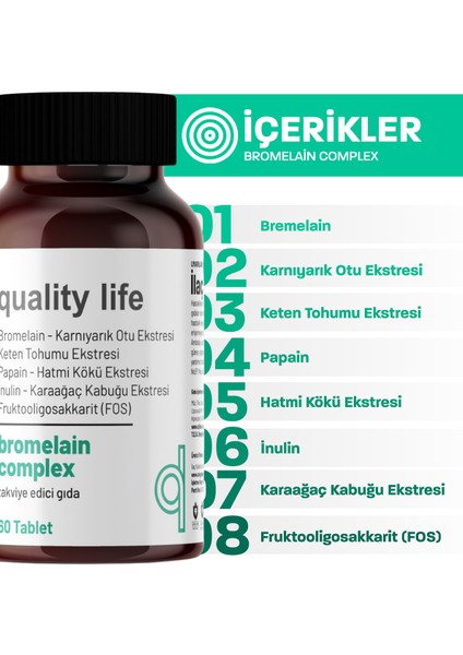 Bromelain Complex 2500 Gdu 60 Tablet Bromelain 250 Mg - Papain - Karnıyarık Otu Tozu Bitkisel Gıda Takviyesi