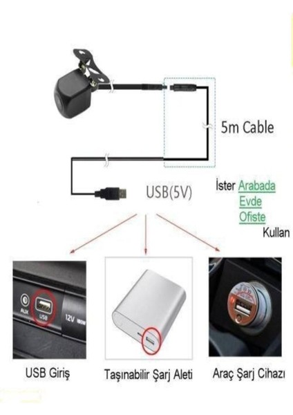 USB Girişli Wifi Hd Kamera (Cep Telefon+Tablet ile Arka Geri Vites Kamera Izleme - Tak Çalıştır modelleri
