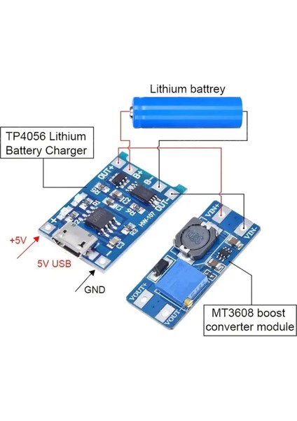 TP4056 18650 Lityum Pil Şarj Modülü USB Tip-C fırsatları
