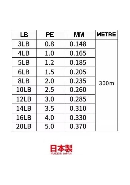 Fluoro Meister 300MT 0.33MM Fluoro Carbon Misina modelleri