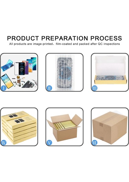 Oppo A1 LCD Ekran + A1 Ekran Tamir Seti Uygun modelleri