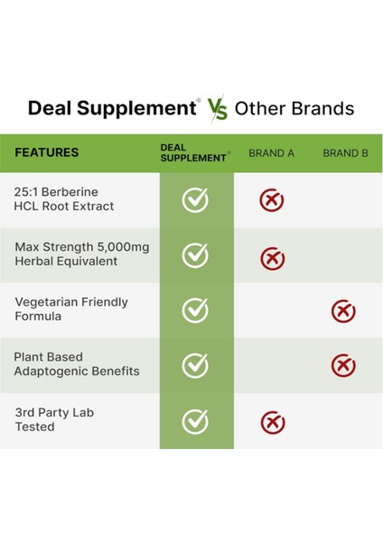 Berberine Max 5000MG 240 Veggie Capsul – 97% Pure Berberine Hcl – 25:1 Root Extract .abd MENŞEİ.3957