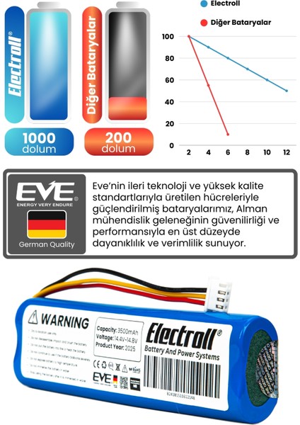 Ecovacs Deebot N8 Uyumlu Batarya (Ultra Yüksek Kapasite) 3500MAH Pil Robot Süpürge Bataryası fırsatları