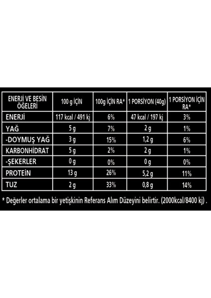 Dana Dilimli Jambon 500 gr fırsatları