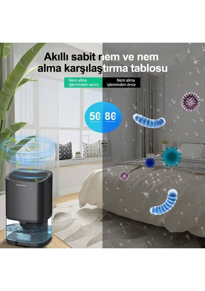 Nem Alma Cihazı 1000 ml - Beyaz (Yurt Dışından) modelleri