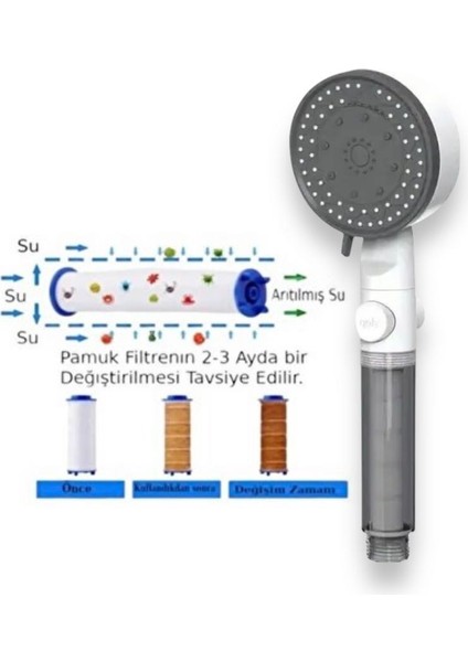 10 Fonksiyonlu Su Tasarruflu Duş Başlığı 10 Adet Yedek Filtreli Kireç Önleyici ve Yüksek Basınçlı