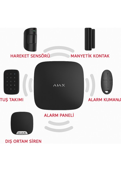 Hub Kit Kablosuz Alarm Seti Keypad Dış Siren Dahil Siyah