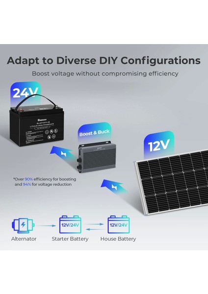 12V/24V IP67 50A Mppt Şarj Kontrol Cihazı ve Dc-Dc Şarj Cihazı