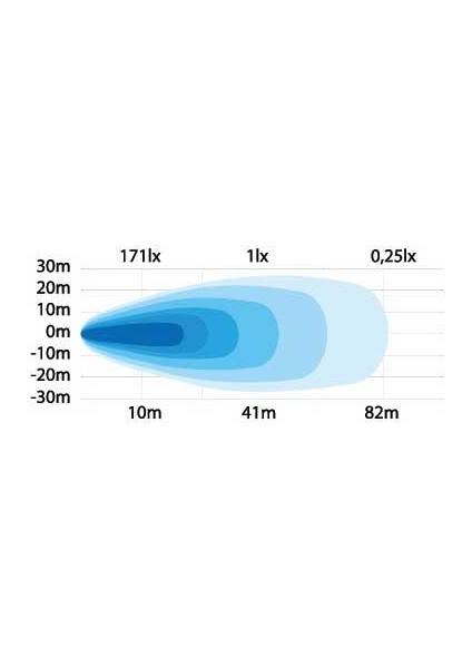 Off-Road LED ve Geri Vites Lamba 13W 809009-DT indirimleri