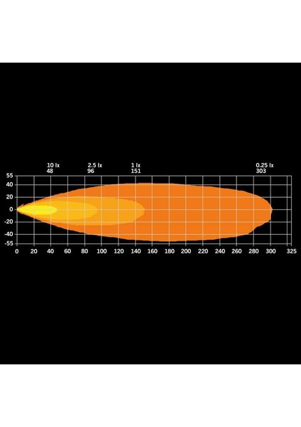 Off-Road LED Lamba Siberia Xp Red Panda 38W 809284 indirimleri