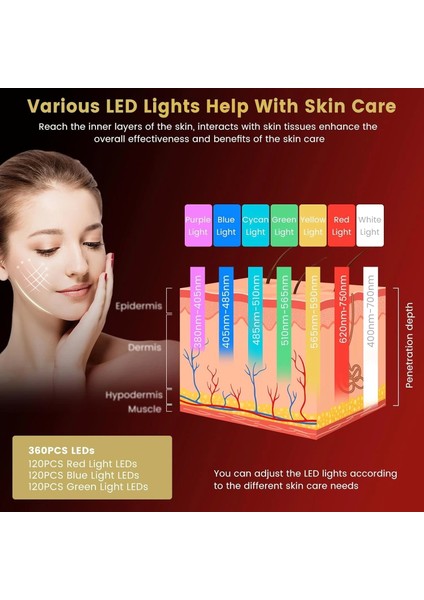 Yüz Için Kırmızı Işık Terapisi, Geliştirilmiş LED Yüz Maskesi fiyatları