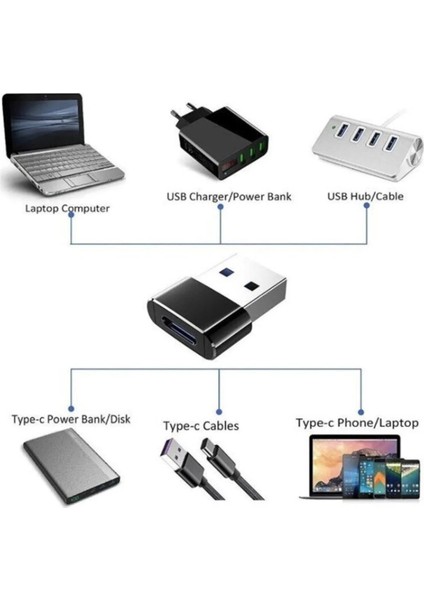 (2 ADET ) USB Hub 3 Port 2.0 3.0 Çoklayıcı Switch ve USB 3.0 To Type C 3.1 Şarj Data Çevirici Dönüştürücü Adaptör