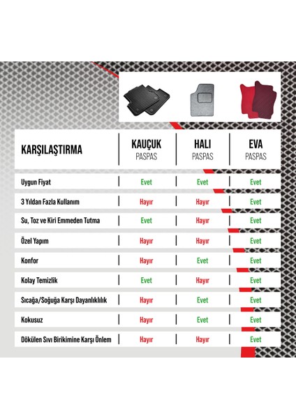 Seat Altea 2004 - 2024 Akıllı Oto Paspas Takımı Eva Mat fırsatları