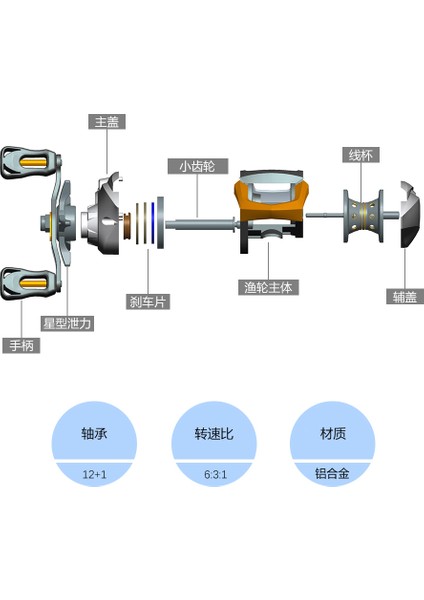 12+1 Yuvarlak Yataklı Baitcasting Makara Yüksek Hızlı Manyetik Frenli (Yurt Dışından) modelleri
