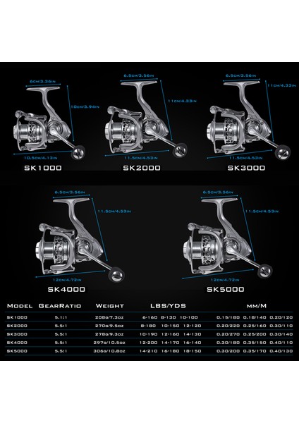 Önden Çekimli Dönen Balık Tutma Makinesi 5.5:1 Vites Oranı 10+1 Yatağı (Yurt Dışından) fırsatları