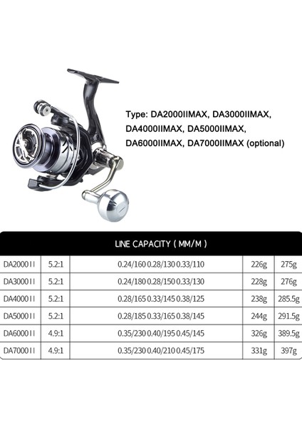 Tam Metal Balık Tutma Makarası 15KG Maksimum Sürükleme Yumuşak (Yurt Dışından) fırsatları