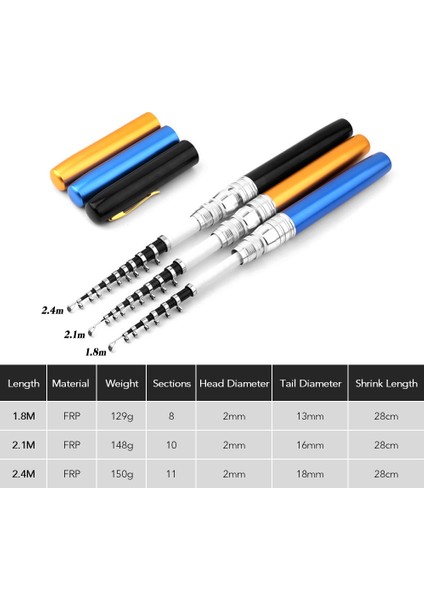 1,8m Teleskopik Alüminyum Çelik Balık Tutma Sabunu Taşınabilir (Yurt Dışından) fırsatları