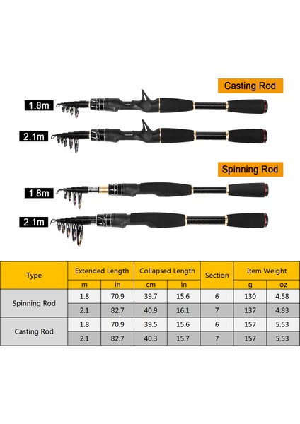 2.1m Karbon Spinning Rod Taşınabilir Ultra-Has Balık Tutma Rodu (Yurt Dışından) fırsatları