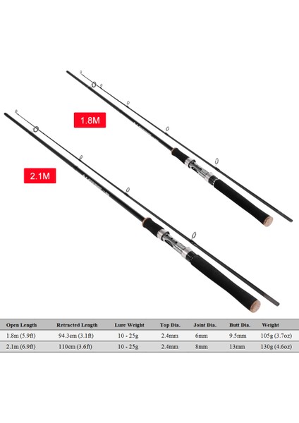 Taşınabilir Hafif Fibercam Balık Tutma Milini (Yurt Dışından) fırsatları