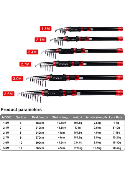 2,4 Metre Taşınabilir Ultra Hafif Karbon Fiber Balık Tutma Milı (Yurt Dışından) fiyatları