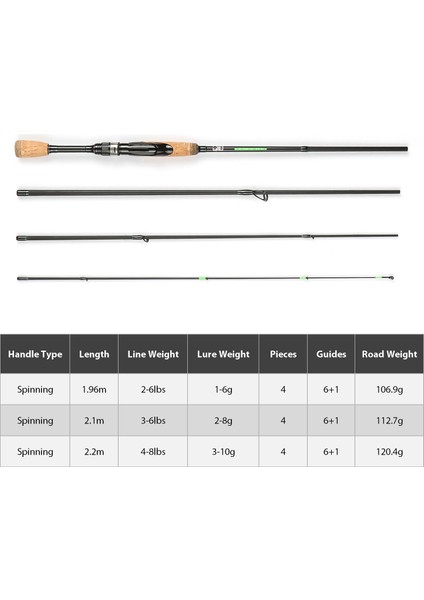 Taşınabilir Seyahat Döner Usta Kömür Fibresi Hafif Balık Tutma Milleti (Yurt Dışından) modelleri