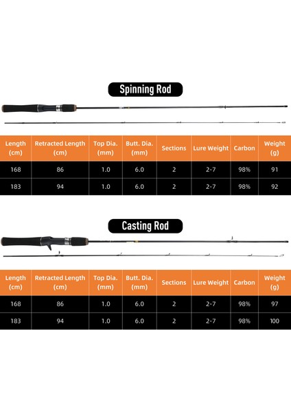 Hafif Karbon Fiberlu 1.68M ve 1.8m Tüten Balıkçı Milleti (Yurt Dışından) fiyatları