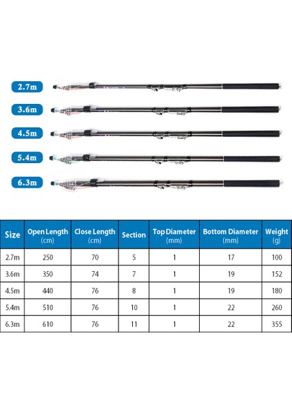 Teleskopik Karbon Fiber Uçurtma Balık Tutma Taşıyıcıları 说明：在渔具领域“telescopic Fishing Rod”常见对应 “teleskopik Uçurtma Balık Tutma Taşıyıcıları” ，但可能不同地区习惯表达会有差异。 (Yurt Dışından)