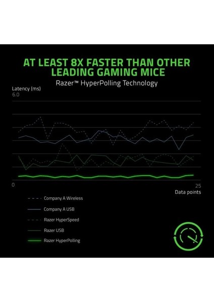 Viper 8khz Ultra Hafif Çok Yönlü Kablolu Oyun Mouse