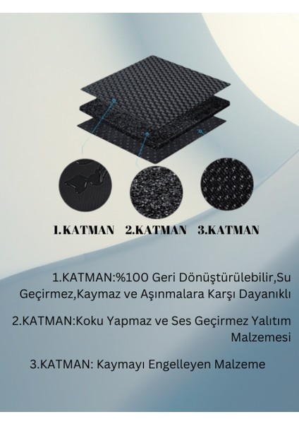 Renault Express 2021+ Sonrası 5,5d Havuzlu Paspas Tpe Malzeme