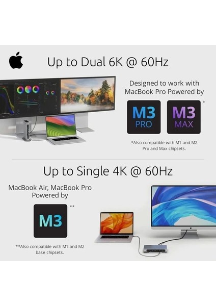 Usb4 Dörtlü 4K Ekran Bağlantı Istasyonu (SD5800T) Quad 4K 100W Thunderbolt 4 indirimleri