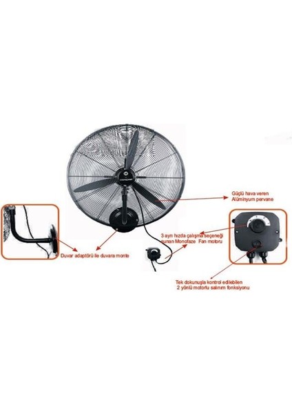 Sv 75 Sanayi Tipi Vantilatör Duvar Tipi Endüstriyel Vantilatör 75 cm fiyatları