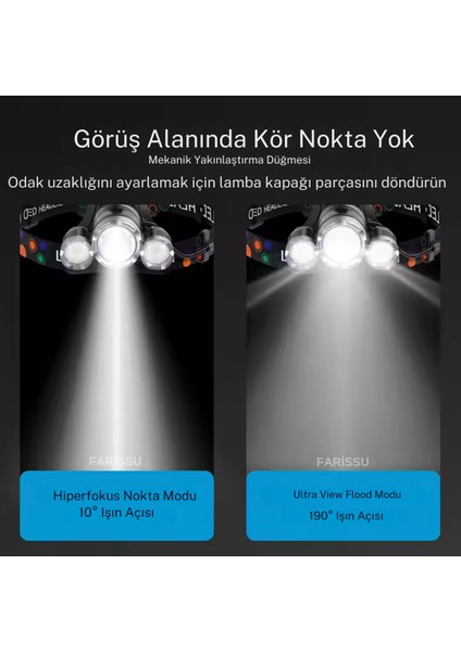 Profesyonel Şarjlı Led Kafa Feneri