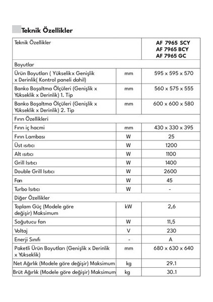 Af 7965 Scy A Enerji Sınıfı Elektroturbo Ankastre Fırın modelleri