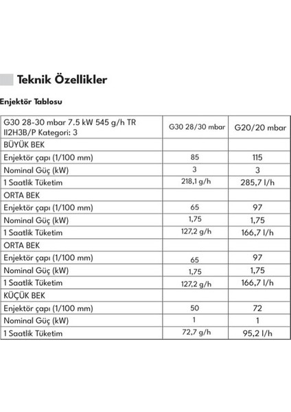 AO 6041 GC 60 cm 4 Gözlü Gazlı Ankastre Ocak