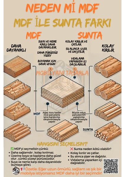 Tamamı Mdf 3 Kapaklı Açık Raflı Kiler Dolabı