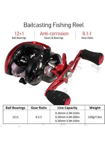 Hafif Yüksek Hızlı 8.1:1 Dişli Oranlı Tuzaklu Balık Tutma Makarası (Yurt Dışından) fiyatları