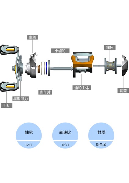 12+1 Bilyalı Baitcasting Balık Tutma Makarası Yüksek Hızlı Manyetik Frenli (Yurt Dışından) modelleri
