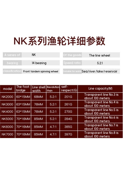 Metal Balık Tutma Makarası Balık Tutma Aletleri (Yurt Dışından) fiyatları
