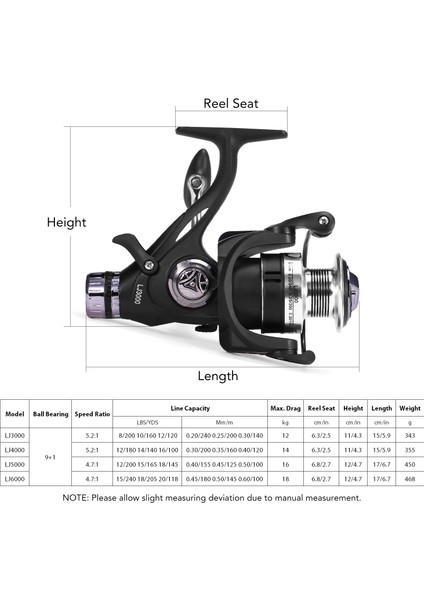 9+1 Bb Balık Tutma Makarası Çift Frenli Düz Döner (Yurt Dışından) indirimleri