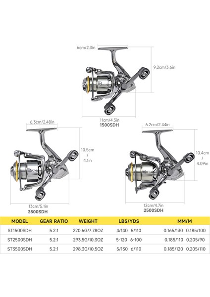 Çift Yakalı Dönen Balık Tutma Makarası 5,2:1 Vites Oranı 7+1 Yağlıklı (Yurt Dışından) fiyatları