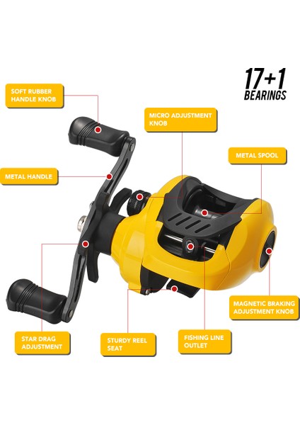Hafif Yüksek Hızlı Baitcast Balık Tutma Makarası 7.2:1 Dişli Oranı 17+1 Toplu Yastık (Yurt Dışından) modelleri