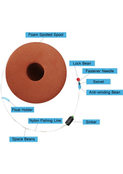 Dönen Yakutlu Kordonlu Nilon Balıkçılık Teli (Yurt Dışından) fırsatları