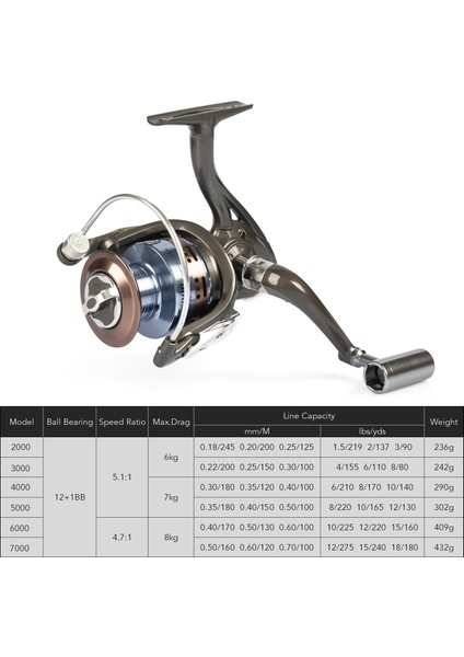 12+1bb Döner Balık Tutma Makinesi Değiştirilebilir Yakası (Yurt Dışından) fiyatları