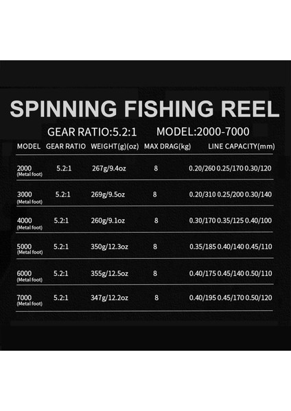2000 - 7000 Serisi Metal Spool Spinning Reel 8kg Maksimum Sürükleme Ultra Düzgün (Yurt Dışından) fırsatları