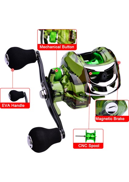 18+1 Bb Bilyeli 7.2:1 Taşınabilir Balık Tutma Makarası (Yurt Dışından) indirimleri