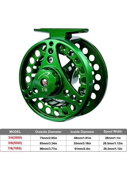 Tam Metal Uça Balık Tutma Makarası Alüminyum Alöjisi Gövde Cnc Işlenmiş (Yurt Dışından) fiyatları